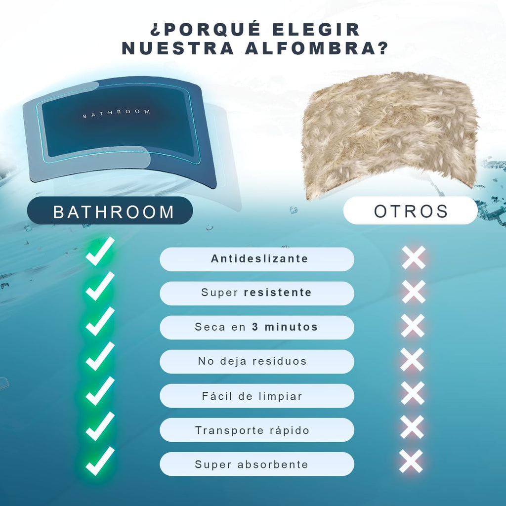 Alfombra antideslizante y absorbente de secado rápido azul - additional image 14