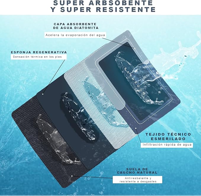 Alfombra antideslizante y absorbente de secado rápido azul - additional image 13